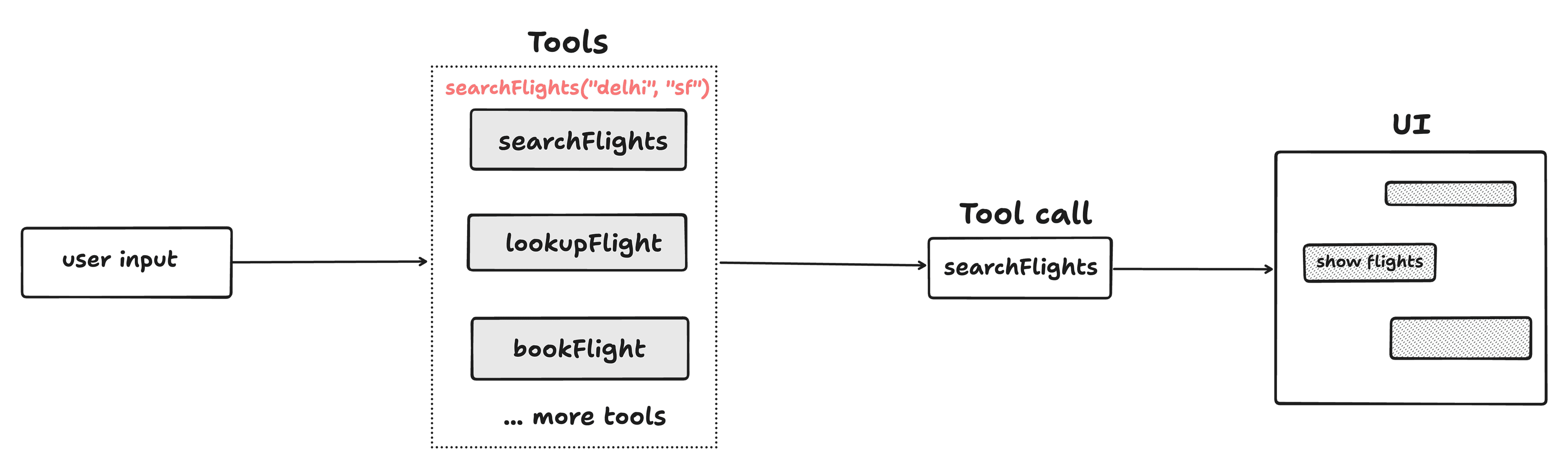 List Flights